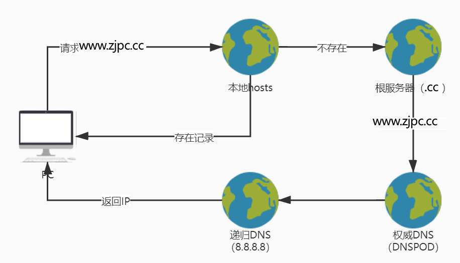 dns.png