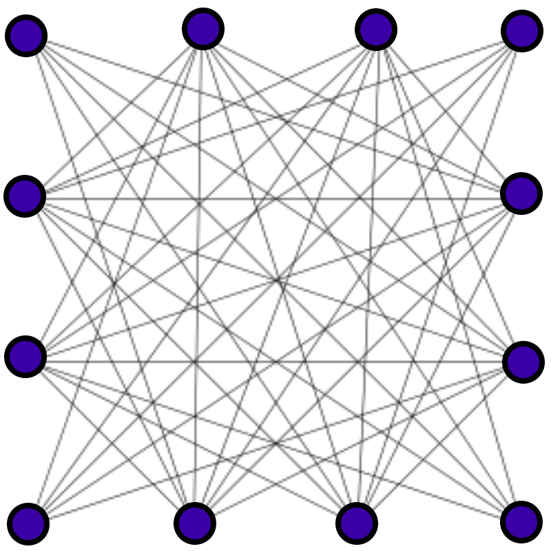 full-mesh-network-202112121021331.png